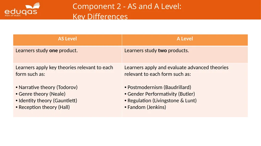 Eduqas GCE Media Studies First Teaching: 2017 - slide 23 of 37