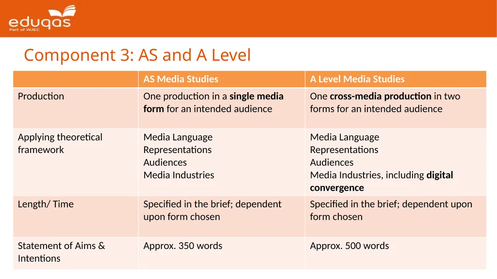 Eduqas GCE Media Studies First Teaching: 2017 - slide 28 of 37