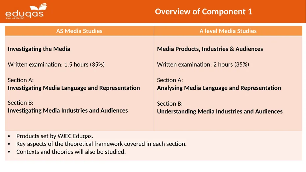 Eduqas GCE Media Studies First Teaching: 2017 - slide 10 of 37
