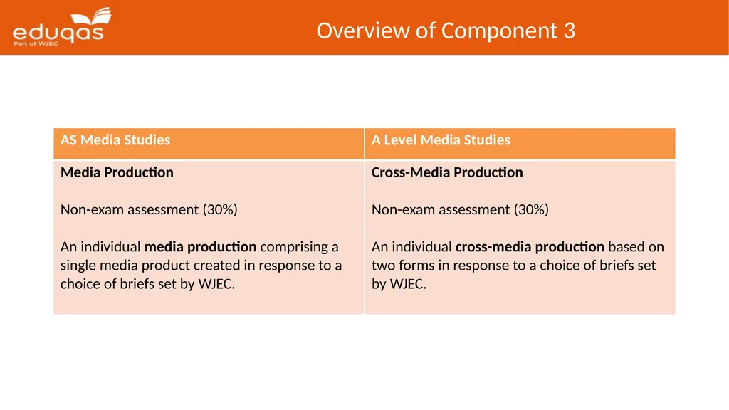 Eduqas GCE Media Studies First Teaching: 2017 - slide 25 of 37