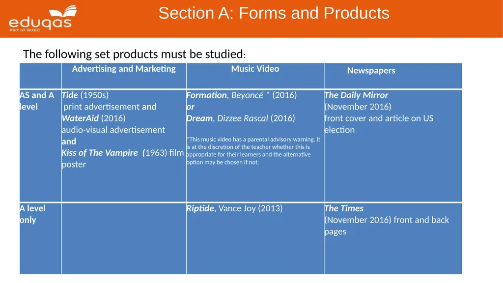 Eduqas GCE Media Studies First Teaching: 2017 - slide 14 of 37