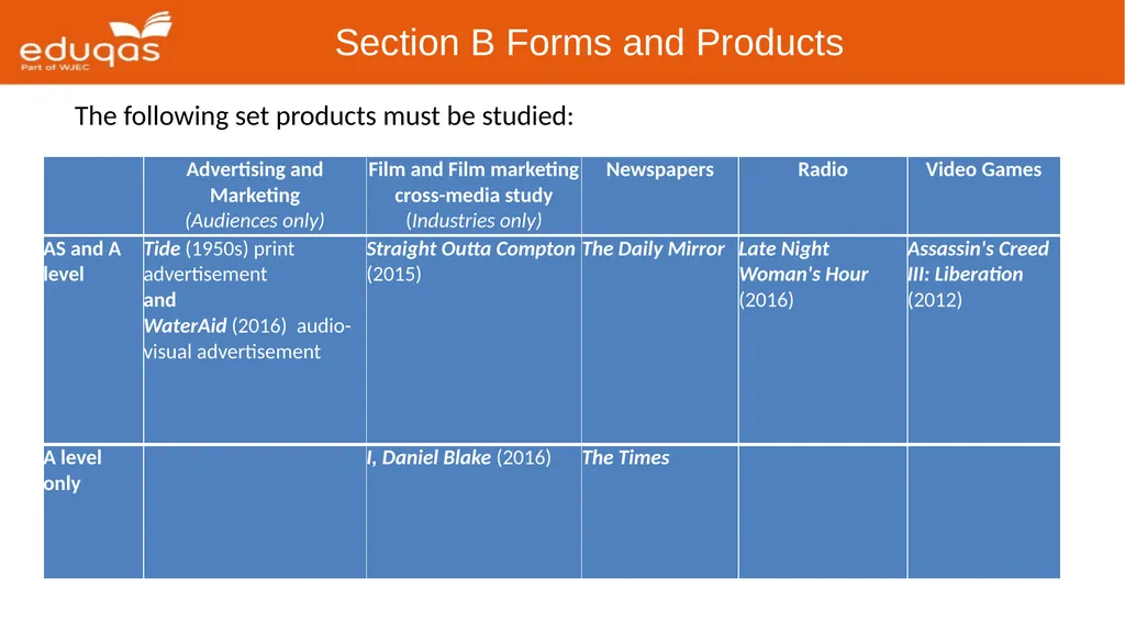 Eduqas GCE Media Studies First Teaching: 2017 - slide 17 of 37