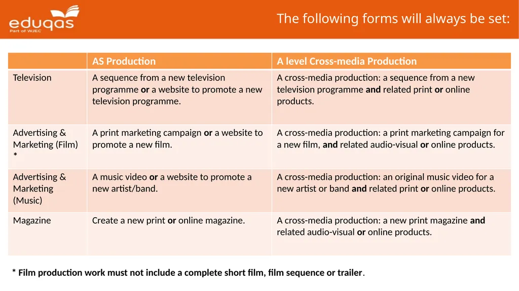 Eduqas GCE Media Studies First Teaching: 2017 - slide 30 of 37