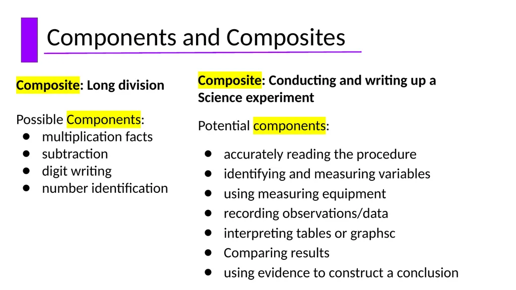 The Instructional Hierarchy: A framework for - slide 15 of 38