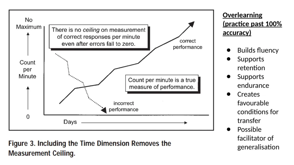 The Instructional Hierarchy: A framework for - slide 6 of 38