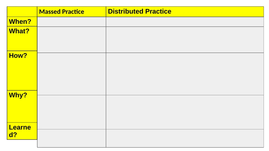 The Instructional Hierarchy: A framework for - slide 12 of 38