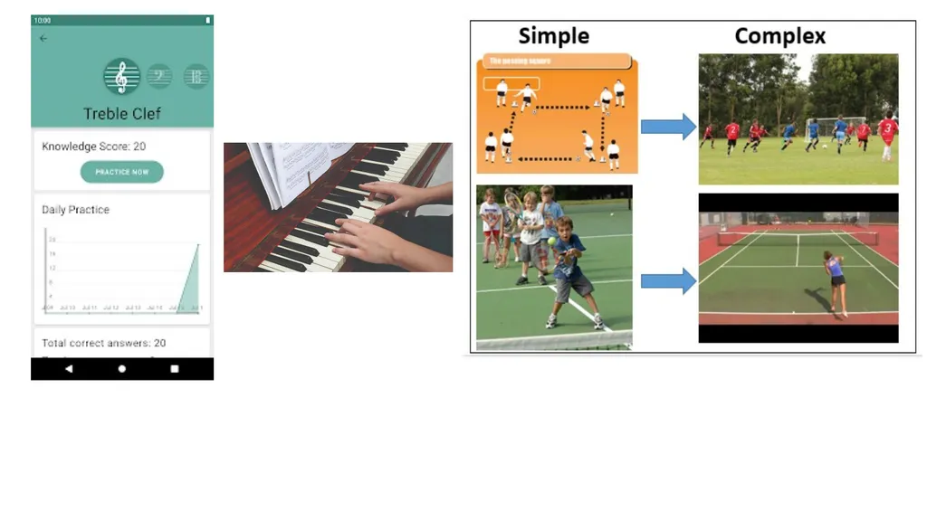The Instructional Hierarchy: A framework for - slide 14 of 38