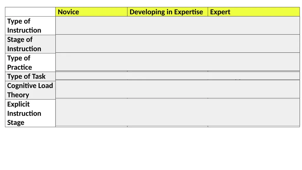 The Instructional Hierarchy: A framework for - slide 3 of 38
