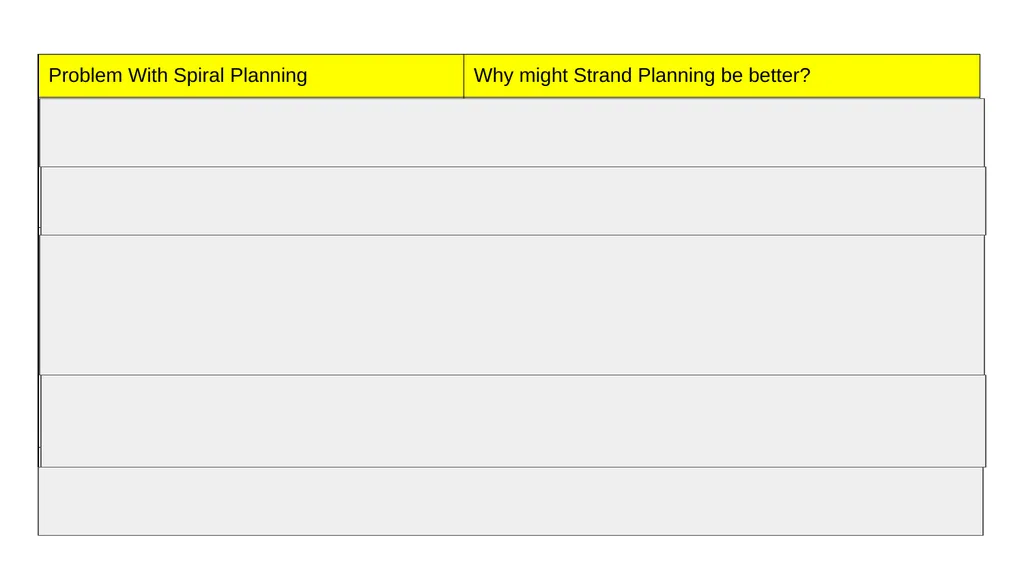 The Instructional Hierarchy: A framework for - slide 34 of 38