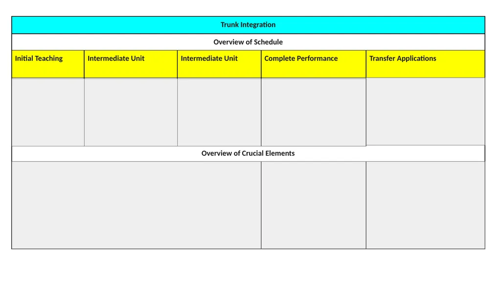 The Instructional Hierarchy: A framework for - slide 36 of 38