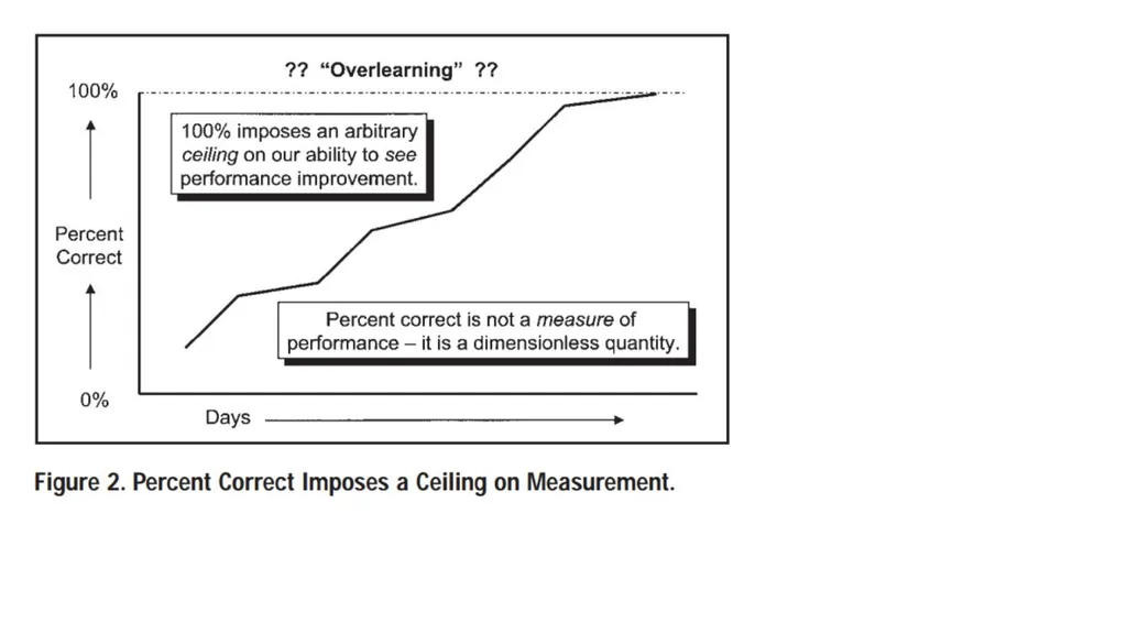 The Instructional Hierarchy: A framework for - slide 5 of 38