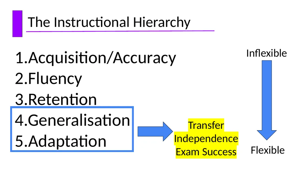 The Instructional Hierarchy: A framework for - slide 7 of 38