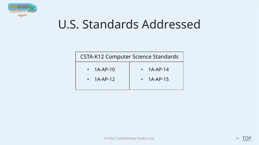 © 2022 ​CodeMonkey Studios Ltd. LESSON PLANS 1 A - slide 29 of 44