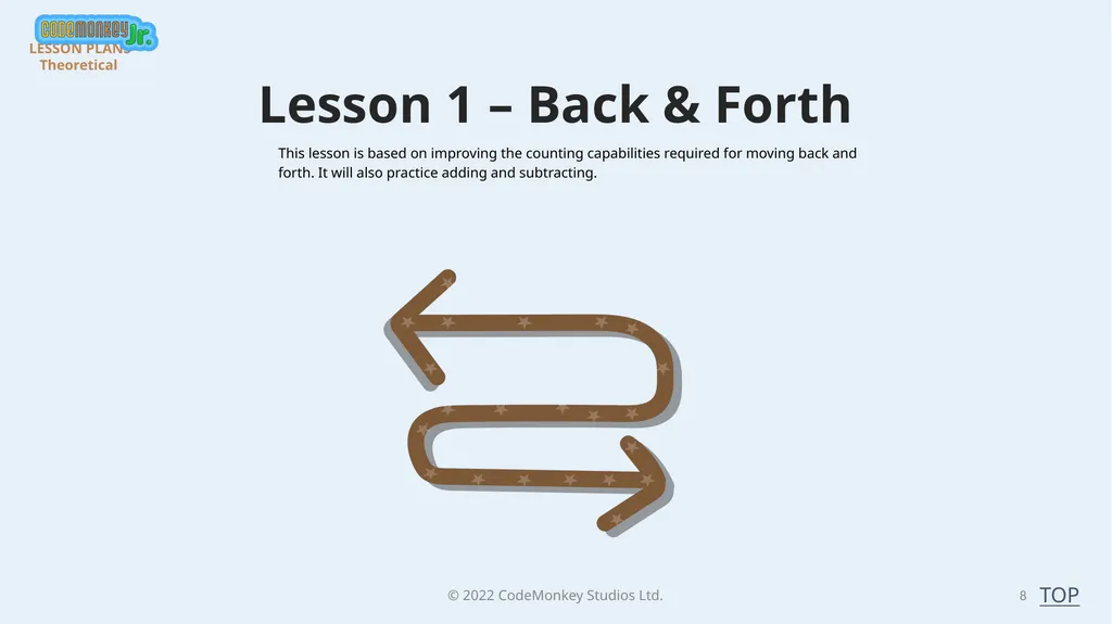 © 2022 ​CodeMonkey Studios Ltd. LESSON PLANS 1 A - slide 8 of 44