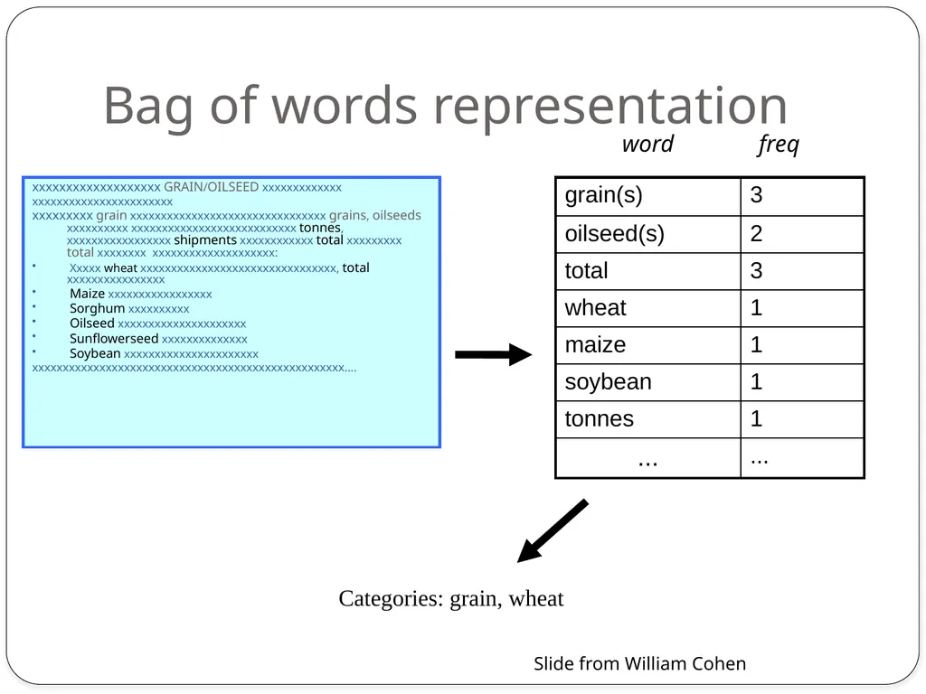 Dan Jurafsky Lecture 1: Sentiment Lexicons and - slide 34 of 74