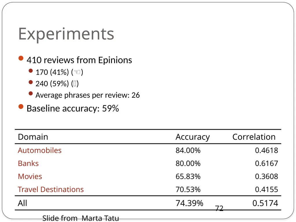 Dan Jurafsky Lecture 1: Sentiment Lexicons and - slide 72 of 74