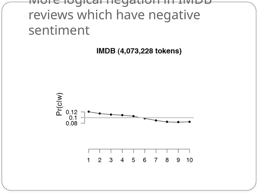 Dan Jurafsky Lecture 1: Sentiment Lexicons and - slide 53 of 74
