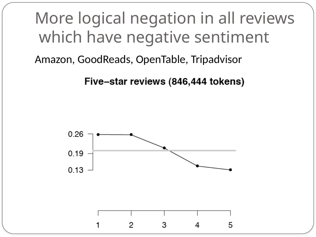 Dan Jurafsky Lecture 1: Sentiment Lexicons and - slide 54 of 74