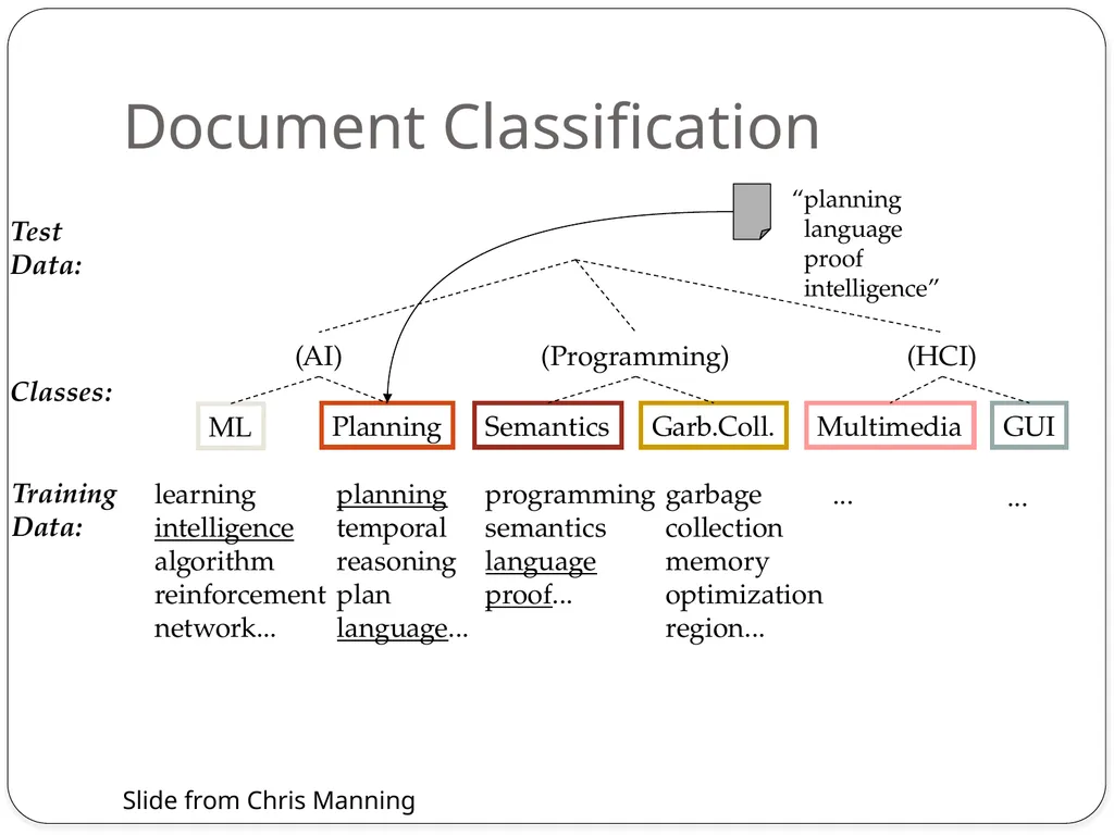 Dan Jurafsky Lecture 1: Sentiment Lexicons and - slide 27 of 74