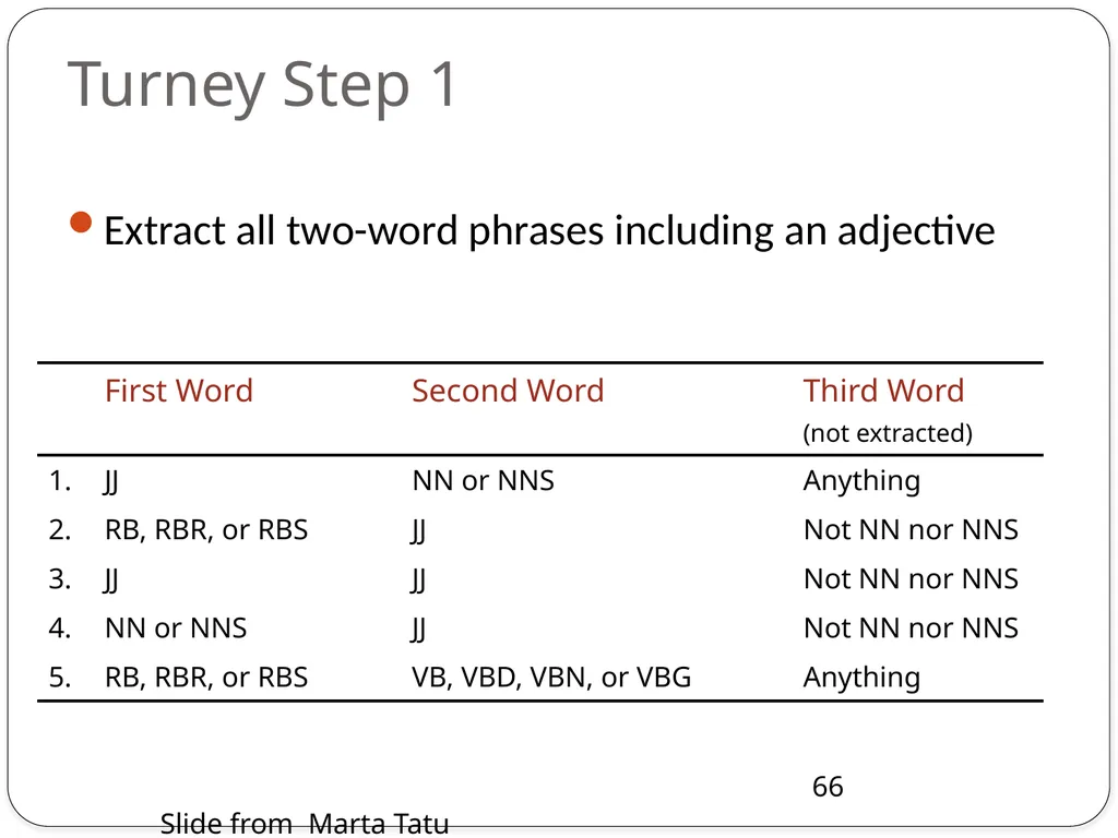 Dan Jurafsky Lecture 1: Sentiment Lexicons and - slide 66 of 74
