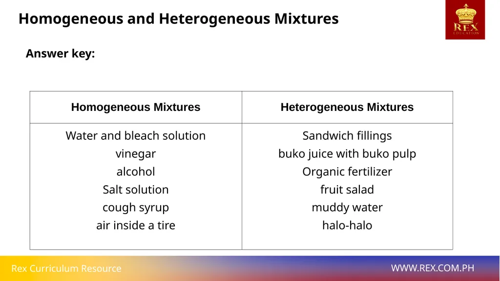Homogeneous and Heterogeneous Mixtures Homogeneous - slide 11 of 12
