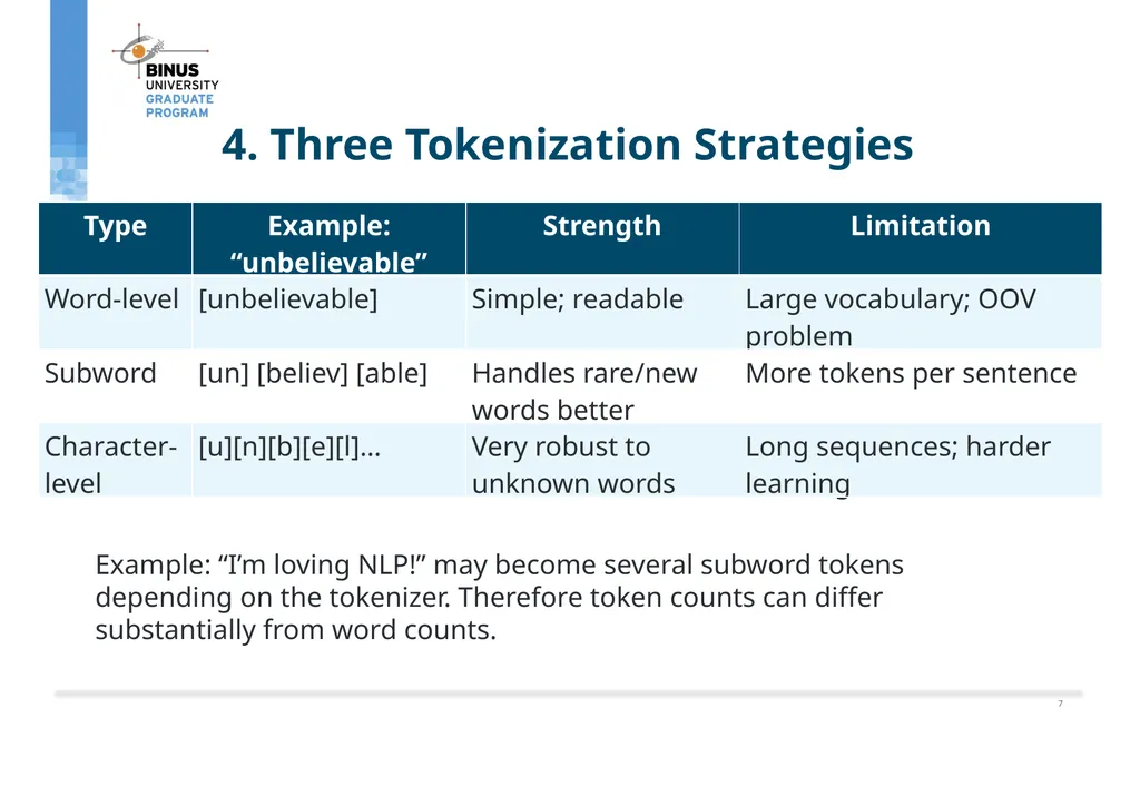 COMP9019046 Semantic Representation, Tokenization - slide 27 of 47