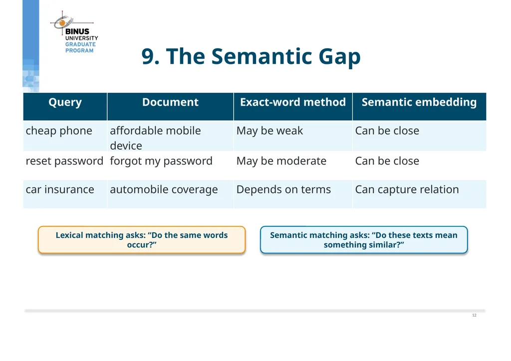 COMP9019046 Semantic Representation, Tokenization - slide 32 of 47