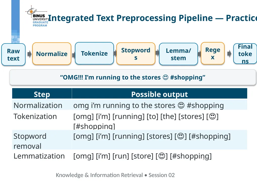 COMP9019046 Semantic Representation, Tokenization - slide 20 of 47