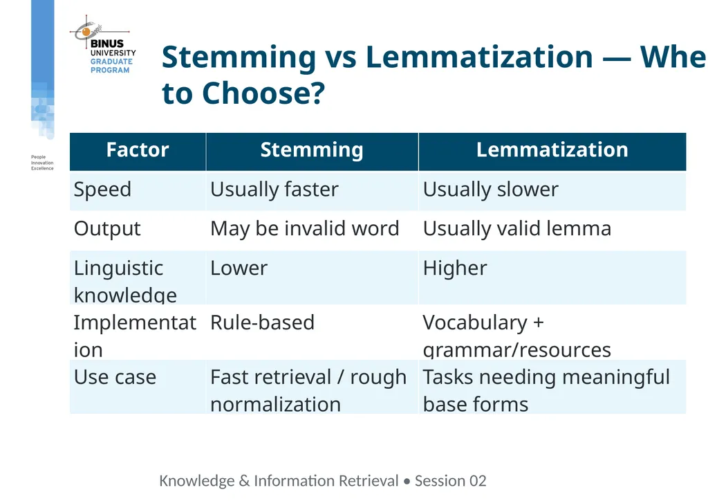 COMP9019046 Semantic Representation, Tokenization - slide 14 of 47