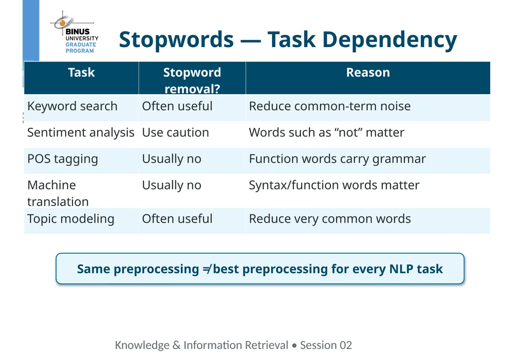 COMP9019046 Semantic Representation, Tokenization - slide 11 of 47