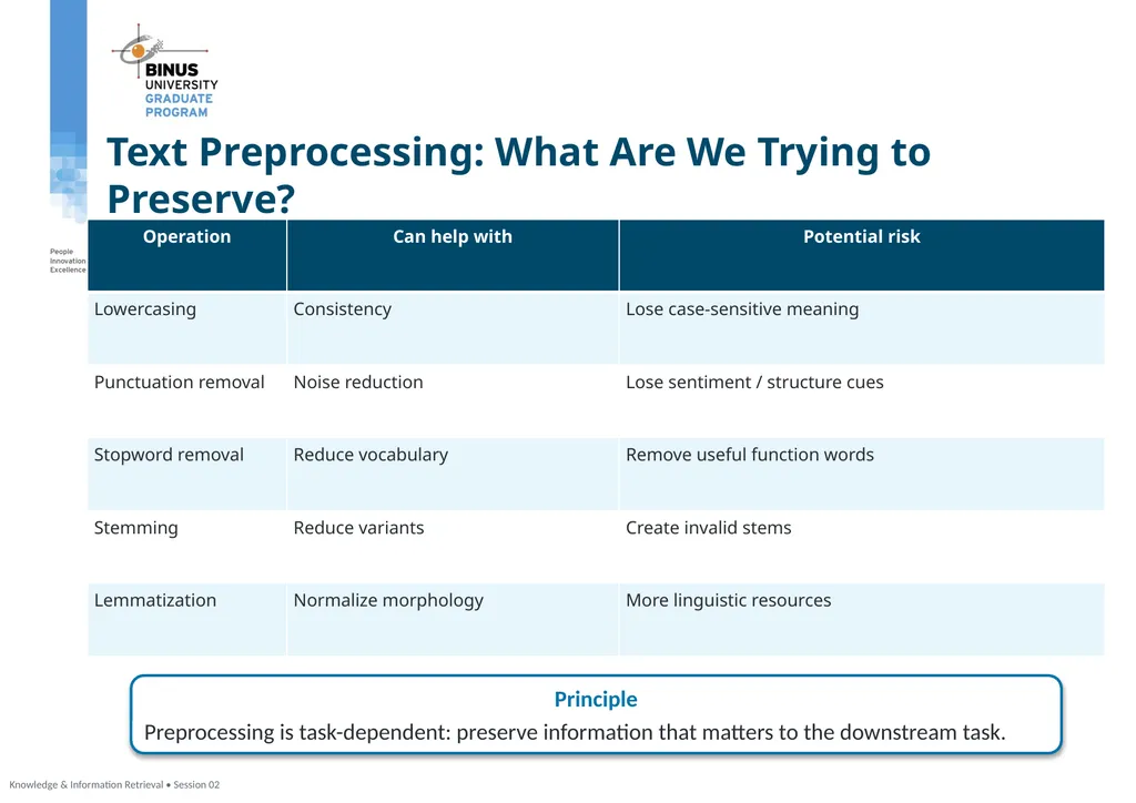 COMP9019046 Semantic Representation, Tokenization - slide 3 of 47