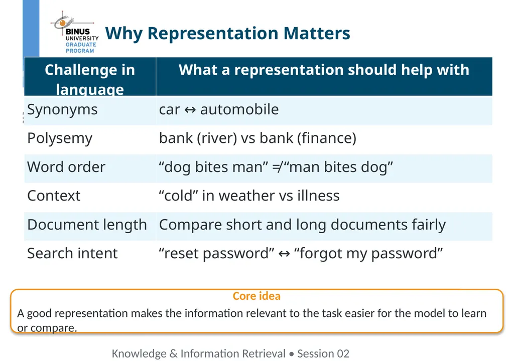 COMP9019046 Semantic Representation, Tokenization - slide 22 of 47