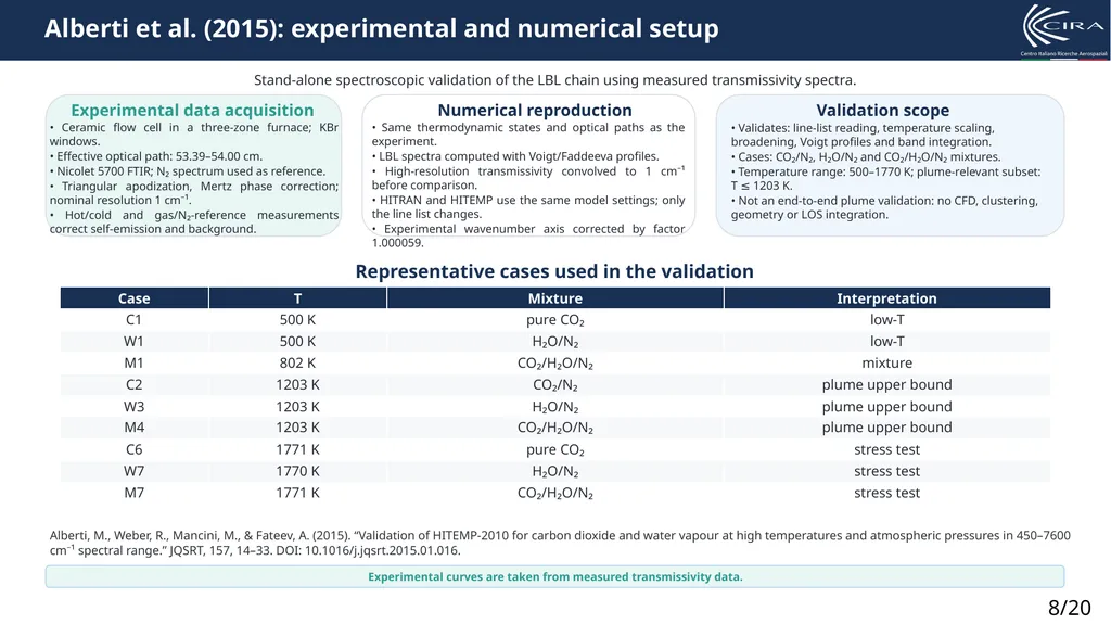 A CFD-to-Radiation Framework for Line-by- Line - slide 8 of 20