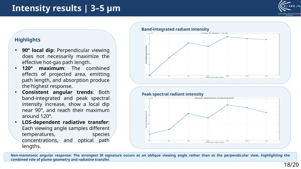 A CFD-to-Radiation Framework for Line-by- Line - slide 18 of 20