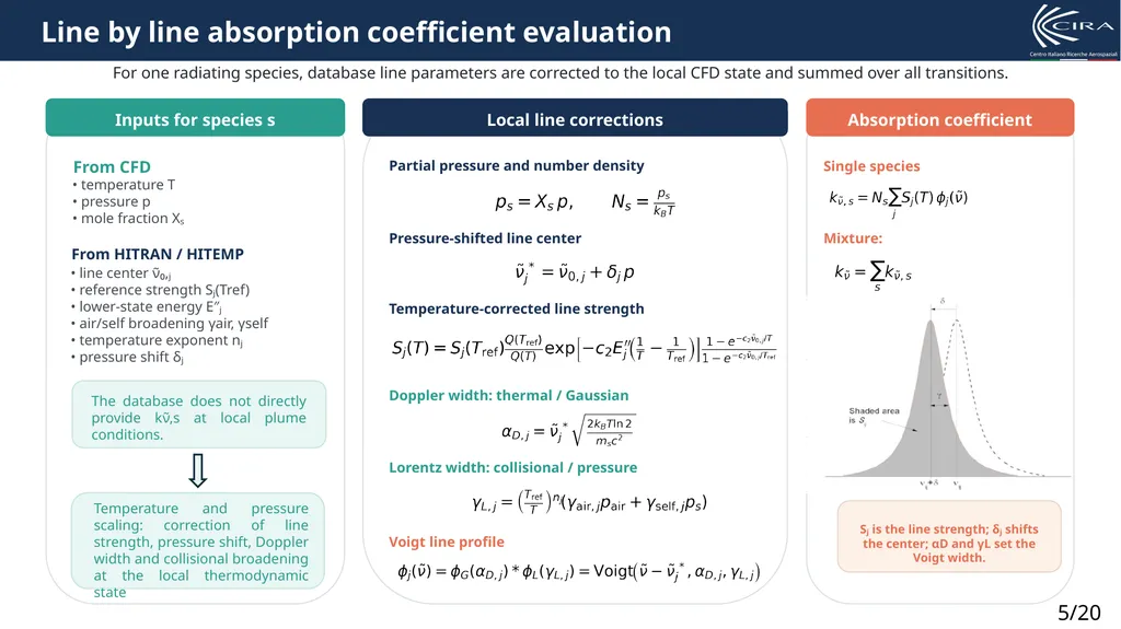 A CFD-to-Radiation Framework for Line-by- Line - slide 5 of 20