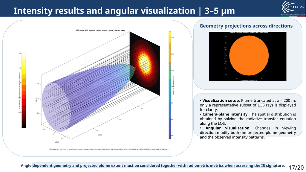 A CFD-to-Radiation Framework for Line-by- Line - slide 17 of 20