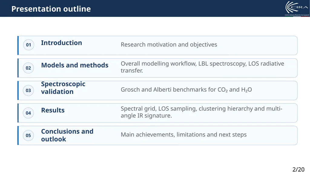 A CFD-to-Radiation Framework for Line-by- Line - slide 2 of 20