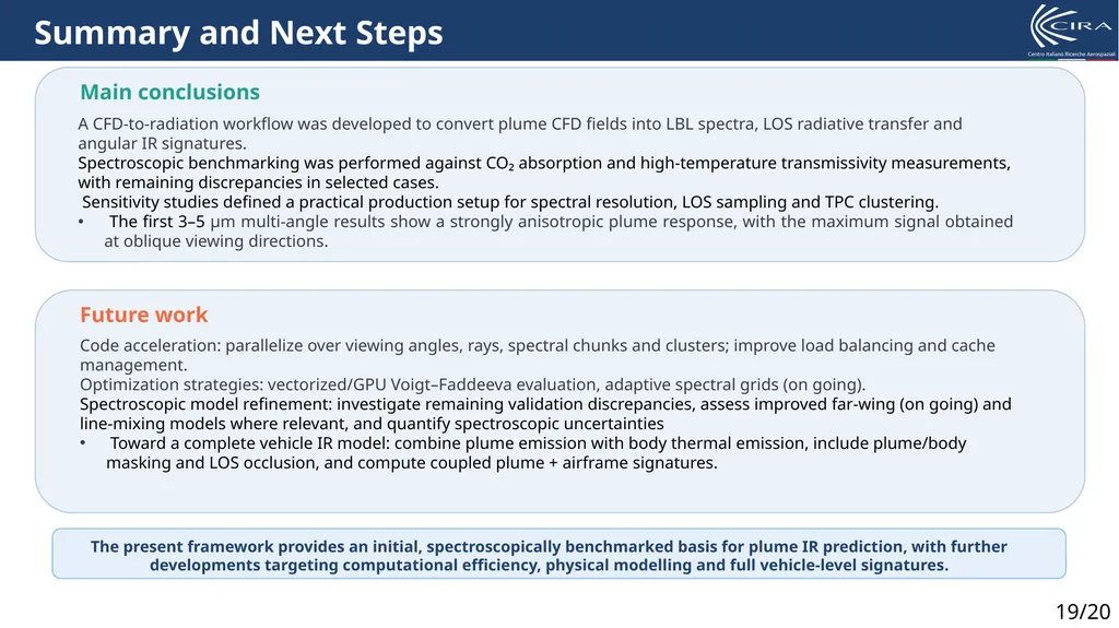 A CFD-to-Radiation Framework for Line-by- Line - slide 19 of 20