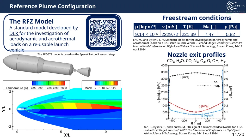A CFD-to-Radiation Framework for Line-by- Line - slide 11 of 20