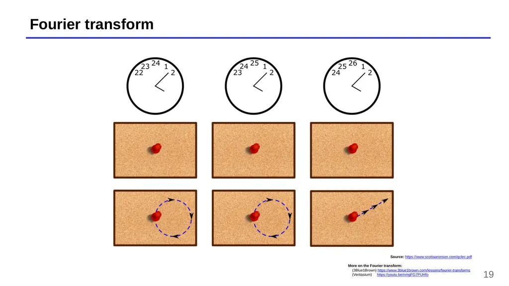 Lecture 13 – Quantum computers, Shor’s algorithm, - slide 19 of 34