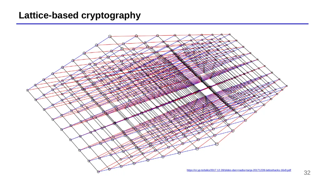 Lecture 13 – Quantum computers, Shor’s algorithm, - slide 32 of 34