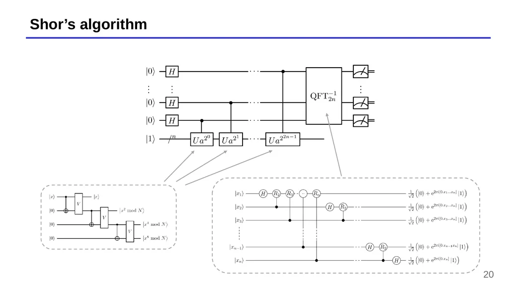 Lecture 13 – Quantum computers, Shor’s algorithm, - slide 20 of 34
