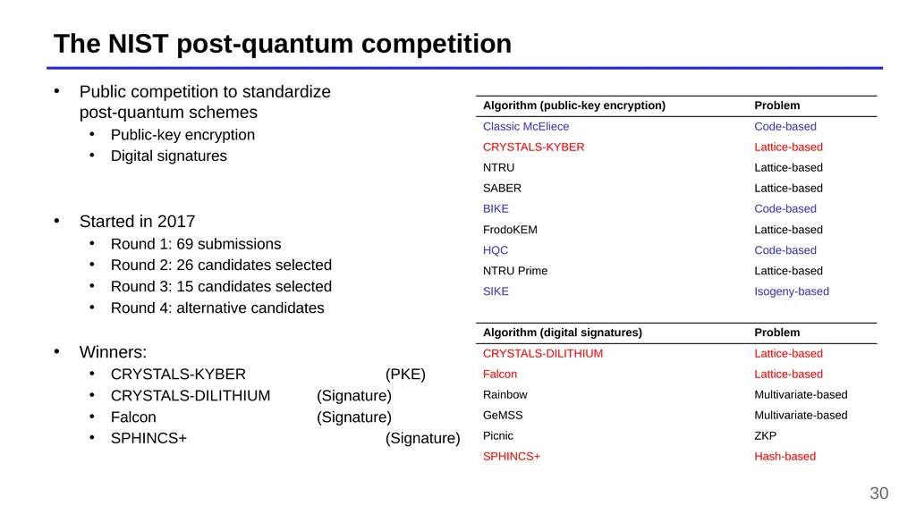 Lecture 13 – Quantum computers, Shor’s algorithm, - slide 30 of 34