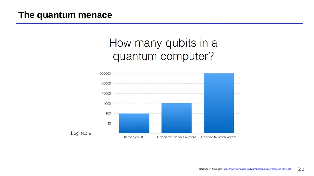 Lecture 13 – Quantum computers, Shor’s algorithm, - slide 23 of 34