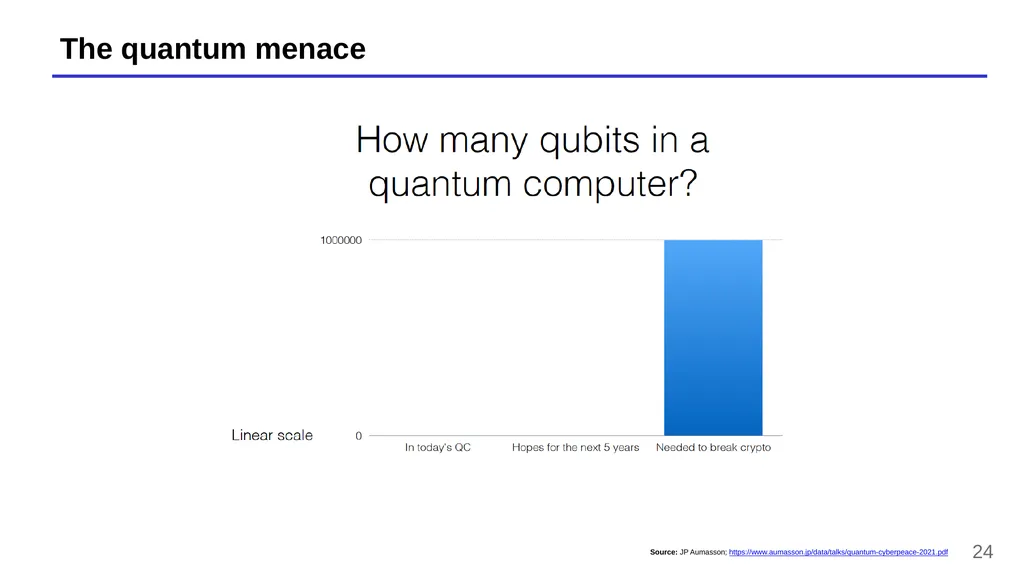 Lecture 13 – Quantum computers, Shor’s algorithm, - slide 24 of 34