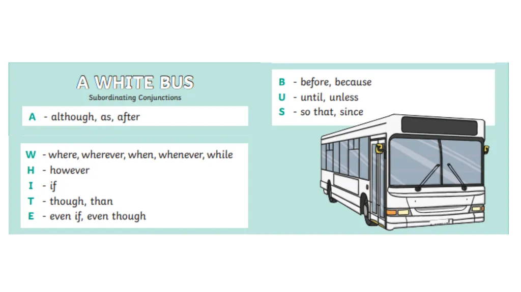 What is a conjunction? A conjunction links two or - slide 11 of 20