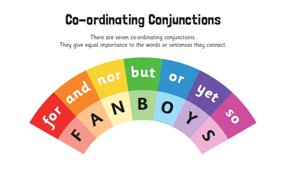 What is a conjunction? A conjunction links two or - slide 6 of 20