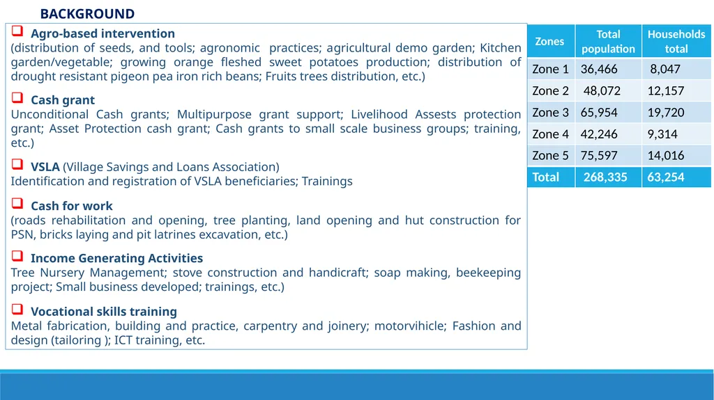 LIVELIHOODS IN BIDIBIDI Settlement transformation - slide 2 of 12