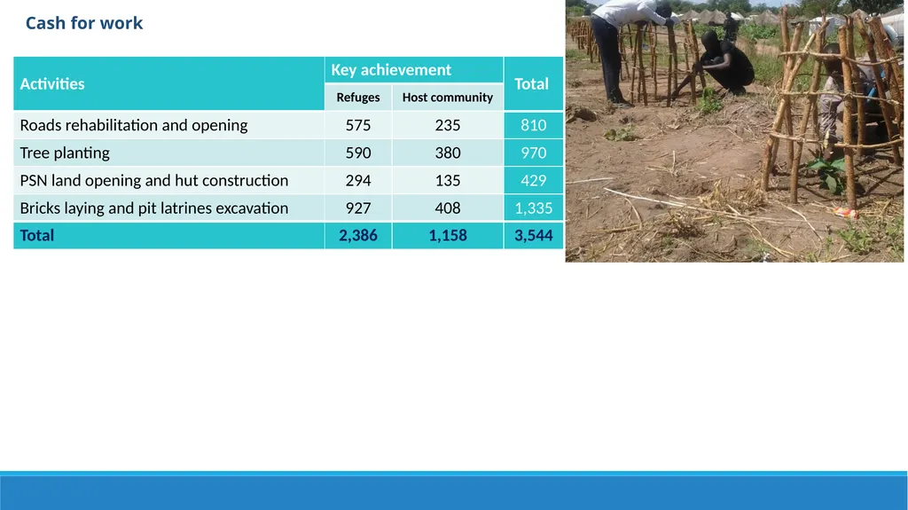 LIVELIHOODS IN BIDIBIDI Settlement transformation - slide 8 of 12