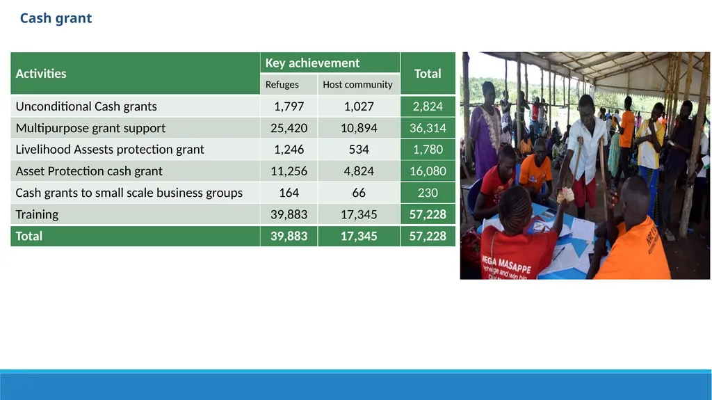 LIVELIHOODS IN BIDIBIDI Settlement transformation - slide 5 of 12